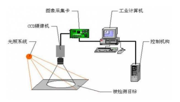工控機在水質自動檢測行業(yè)上的應用.png