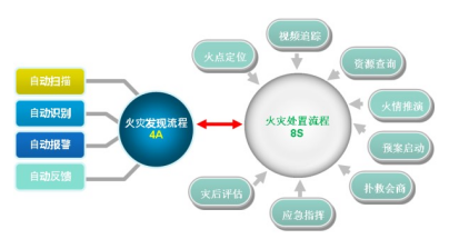 火災監(jiān)控系統(tǒng).png