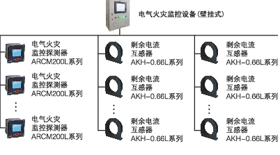 電氣火災監(jiān)控設備圖.png