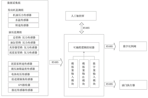 工程機(jī)械液壓系統(tǒng)拓普?qǐng)D