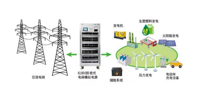 電能系統