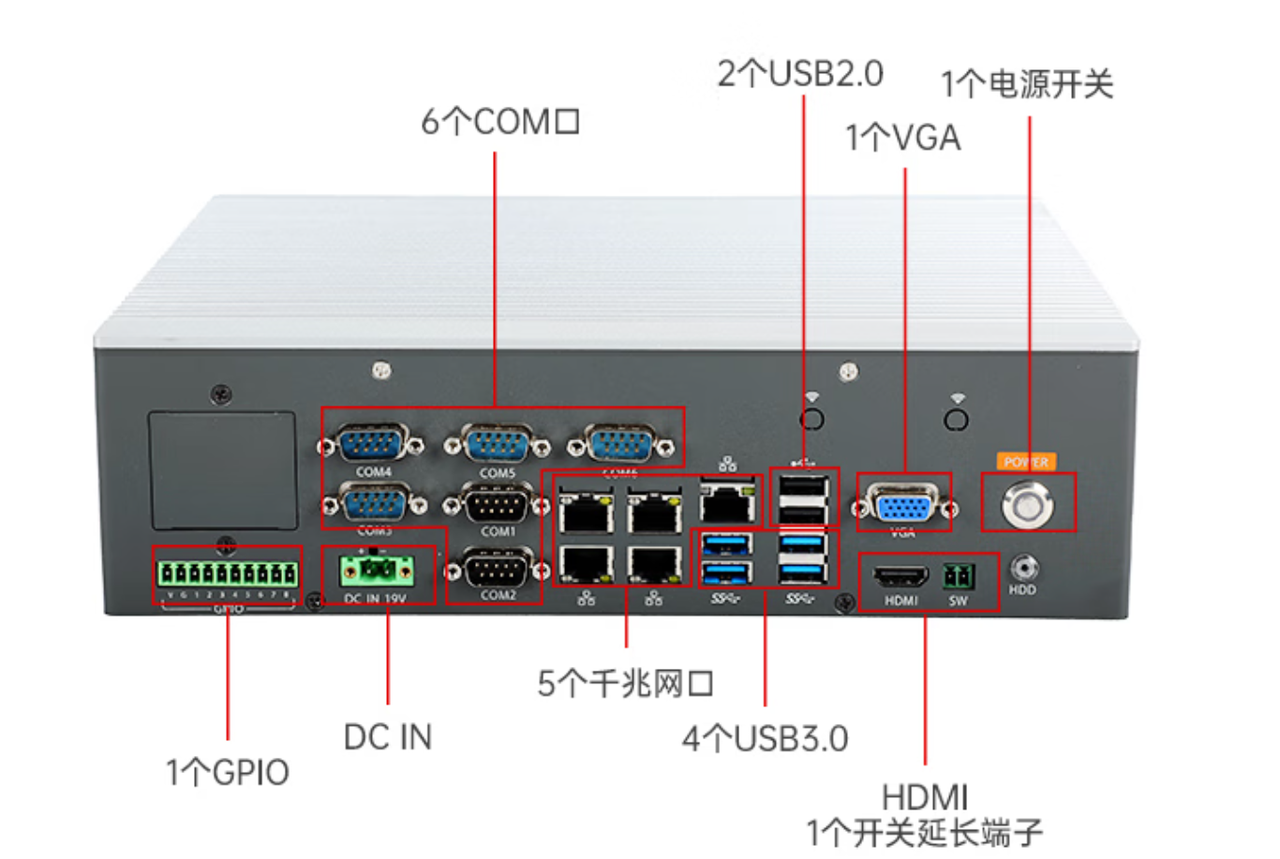 1個miniPCIe，1個PCIe*16，1個PCIe*16金手指。