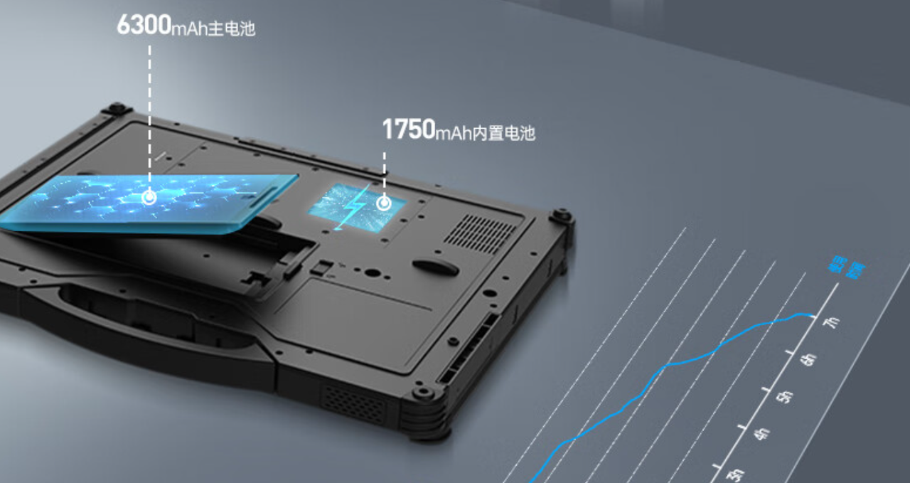 電源采用9000mAh鋰電池，超大容量，實現(xiàn)長時間續(xù)航不斷電。外置電源適配器，航插電源接口輸入19V。  　　