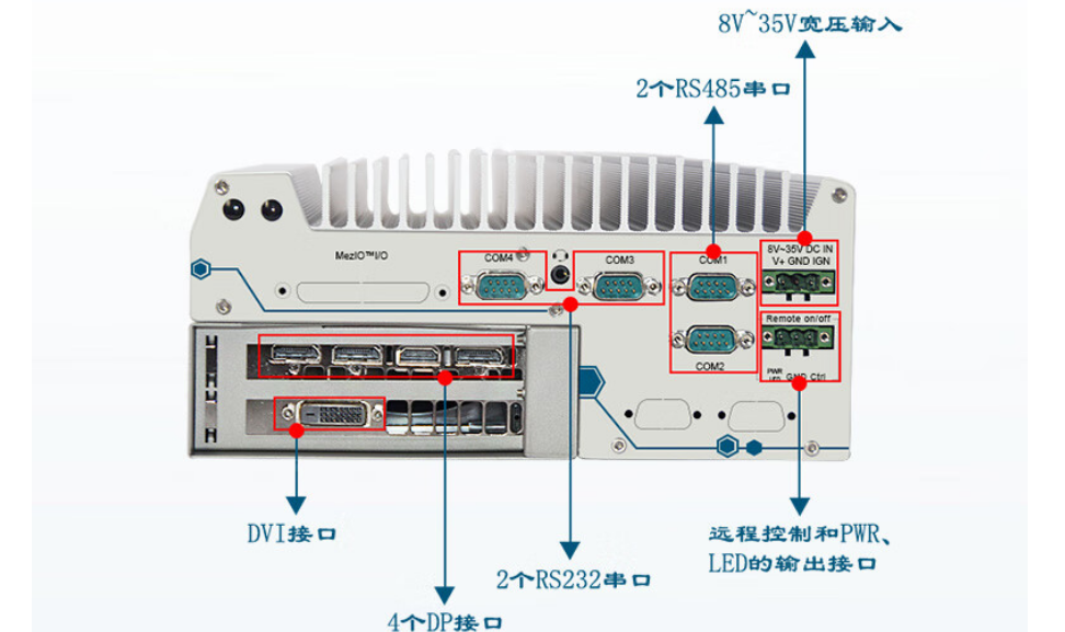 相比而言DTB-3116-Q370的端口個數(shù)更多，更方便與其他設備進行連接，提高信息傳輸速度和傳輸穩(wěn)定性。提升系統(tǒng)的整合性和可靠性。