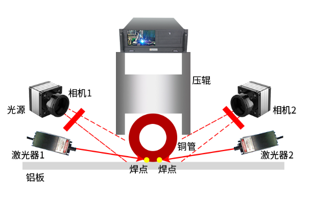 4U工控一體機(jī)視覺(jué)相關(guān)應(yīng)用.png