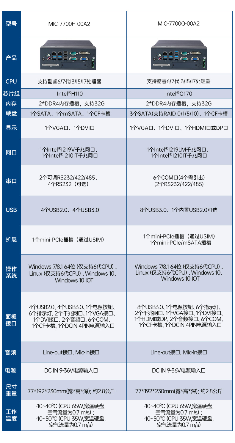 酷睿12/13代研華原裝工控機(jī),6COM口工控主機(jī),MIC-770V3H-00A1.jpg