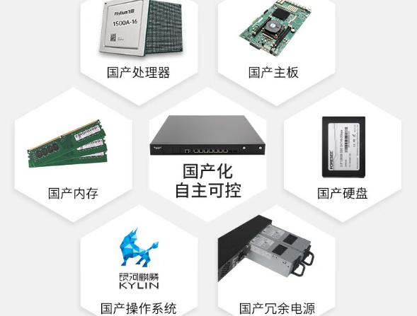 國產(chǎn)網(wǎng)安工控機.png