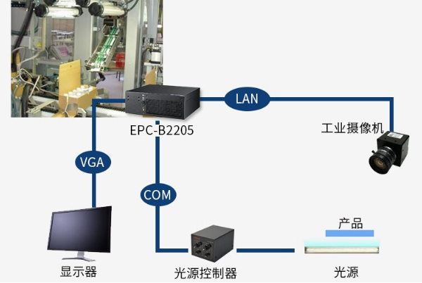 視覺檢測(cè)嵌入式工控機(jī).png