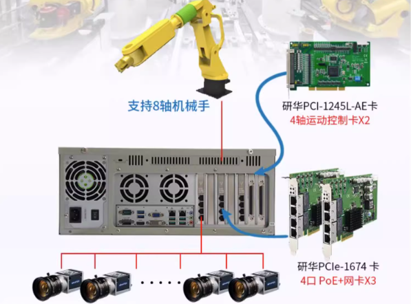 機(jī)器視覺+運(yùn)動控制工控機(jī)應(yīng)用.png