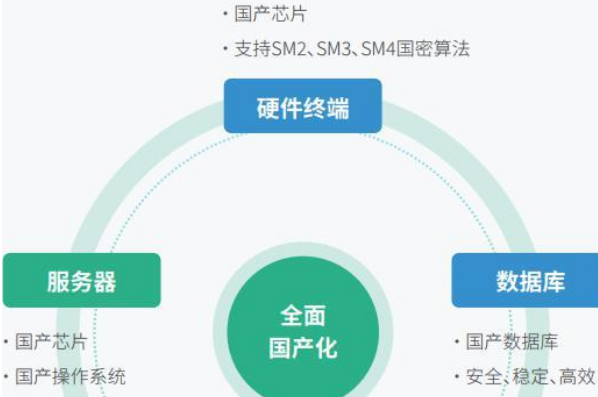 國產(chǎn)化趨勢.png