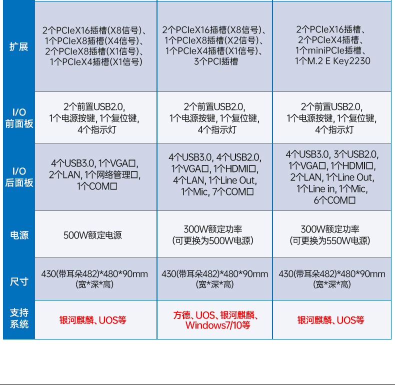 東田國產(chǎn)2U工控機(jī),雙路海光工業(yè)服務(wù)器,DT-61025-D3350MA.jpg