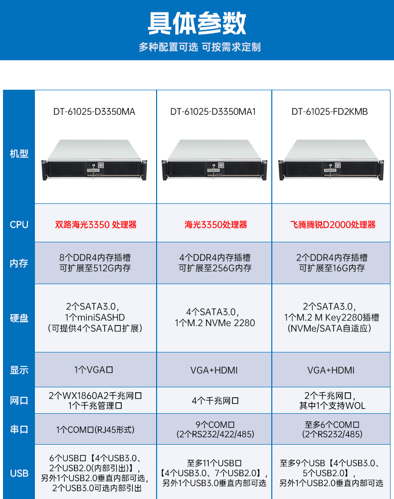 東田國產(chǎn)2U工控機(jī),雙路海光工業(yè)服務(wù)器,DT-61025-D3350MA.jpg