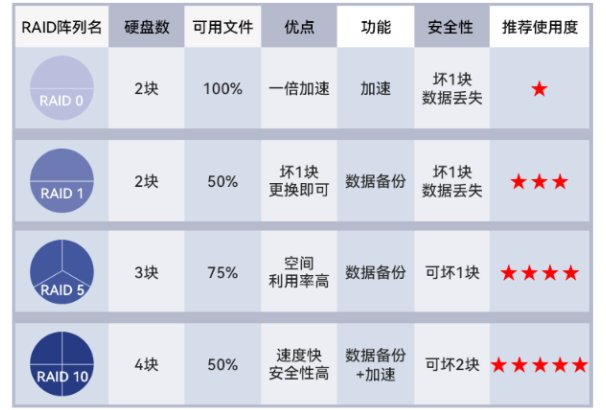 工控服務(wù)器RAID陣列.png